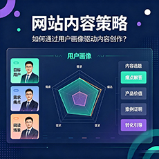 张掖建站-网站内容策略:如何通过用户画像驱动内容创作?