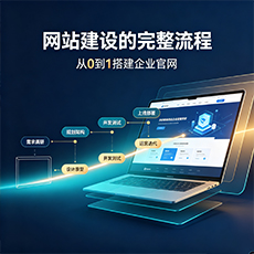 张掖建站-网站建设的完整流程:从0到1搭建企业官网