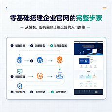 张掖建站-零基础搭建企业官网的完整步骤