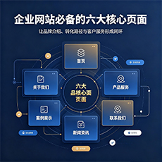 张掖建站-企业网站必备的六大核心页面