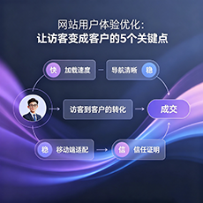 张掖建站-网站用户体验优化:让访客变成客户的5个关键点